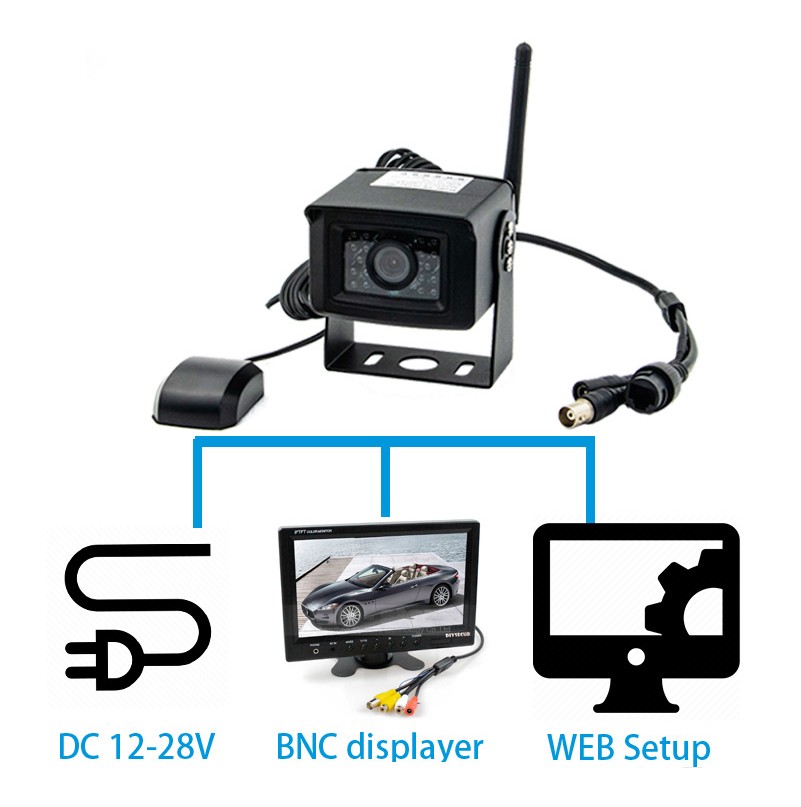 Wifi 4G bilkameraövervakning via mobiltelefon eller PC