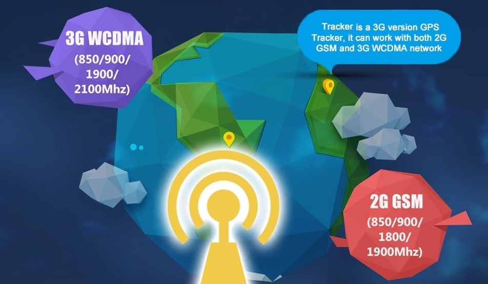 höghastighets dataöverföring 3g WCDMA tracker