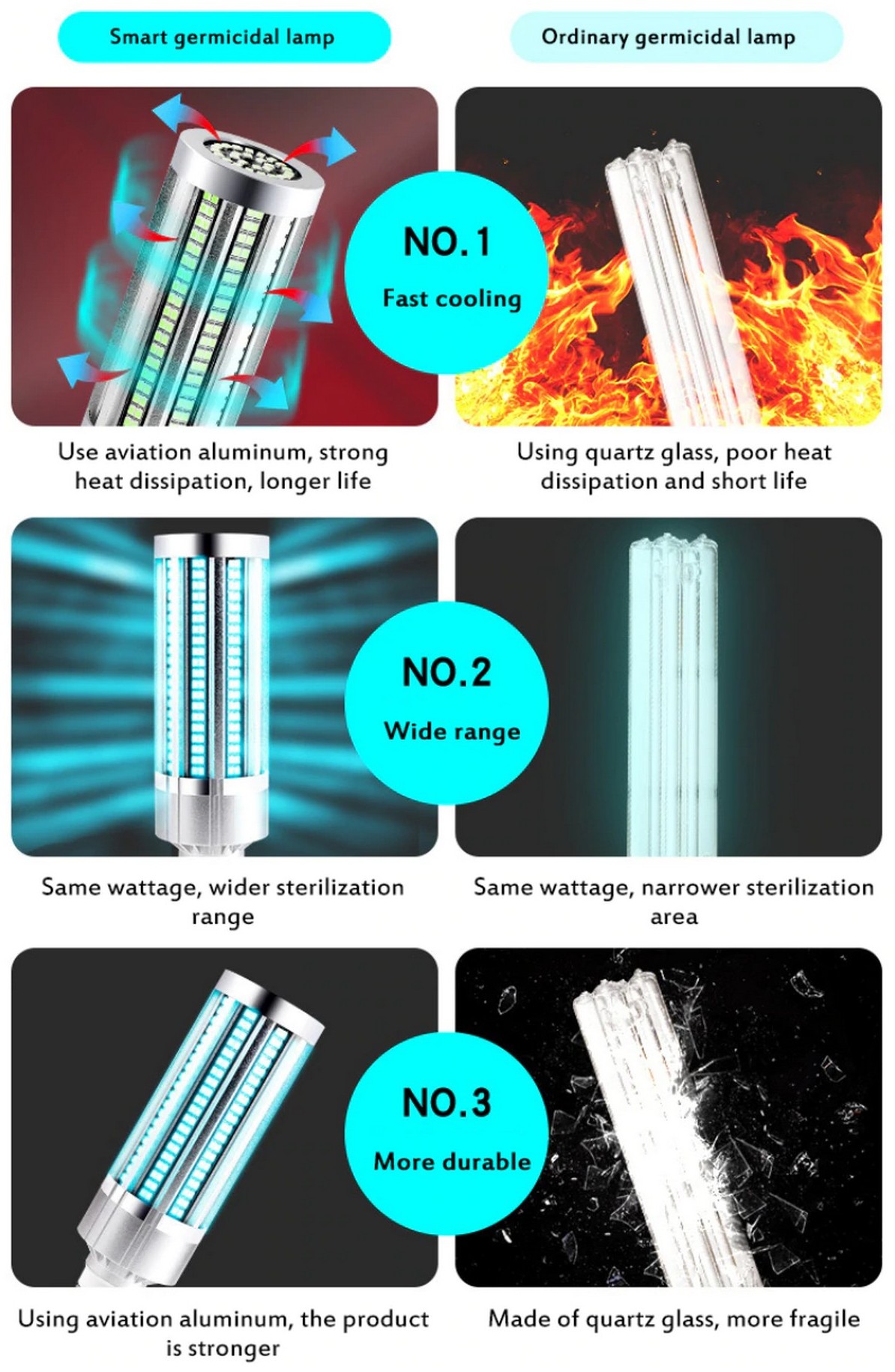 fördelar med smarta UV-C-lampor