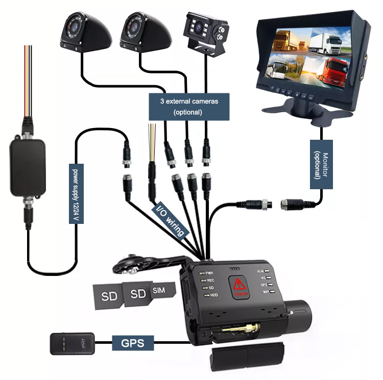 kopplingsschema profio x6 kamerasystem för bilen