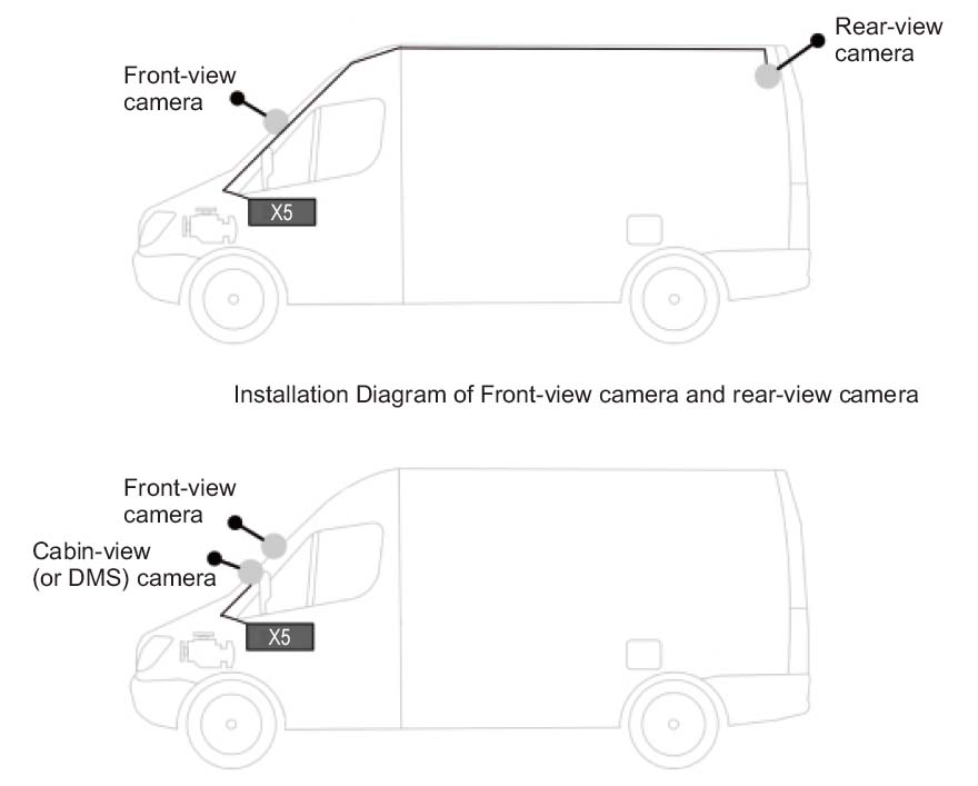 scenarier för användning av profio x5 bilkamerasystem
