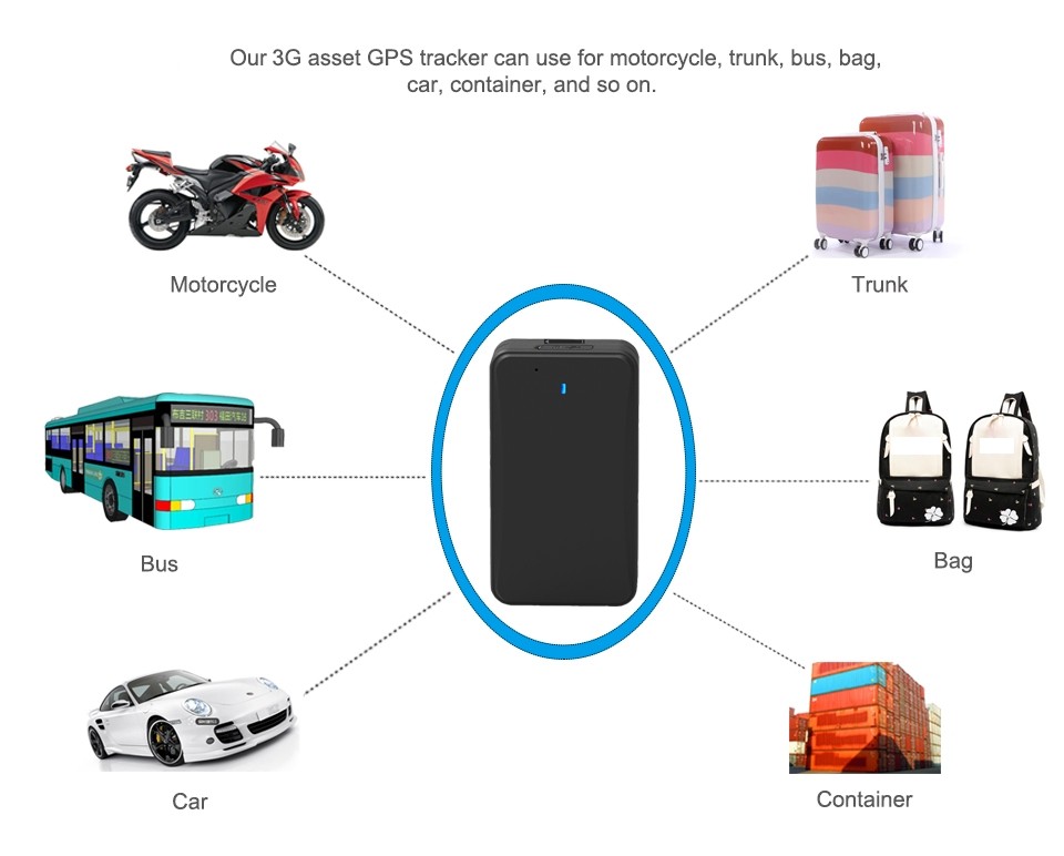 3G GPS-spårningsanvändning online