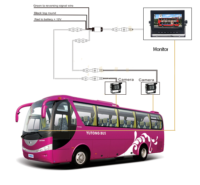 HD-kamera backning bussystem