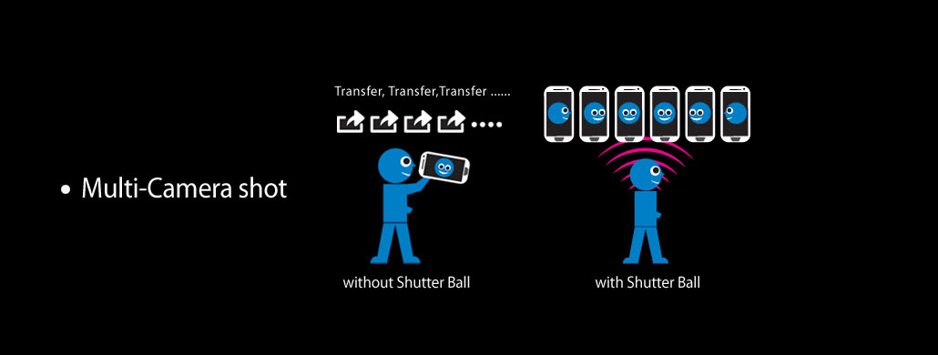 Shutter ball wifi-trådar