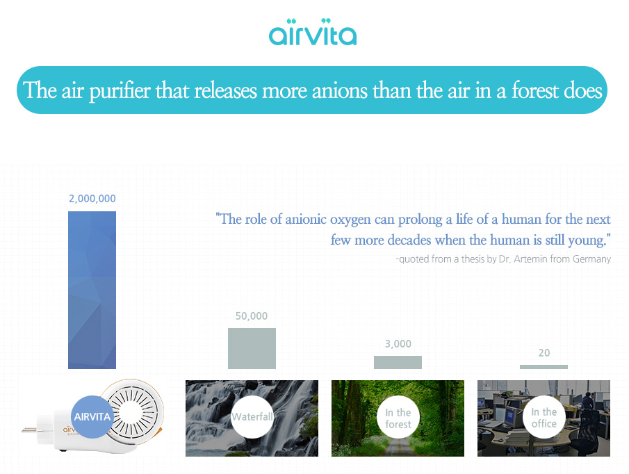 Airvita varför ren luft