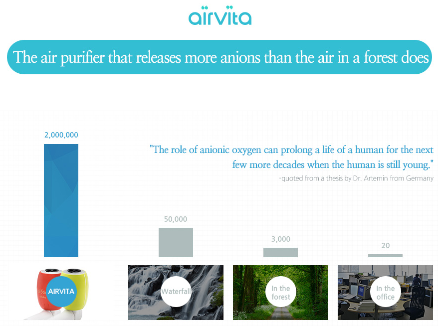 Airvita varför rengöra luften