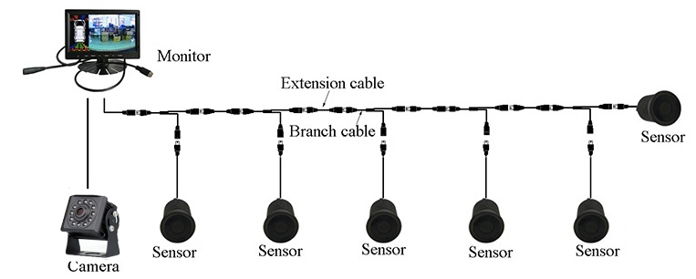monitor med kamera och backsensorer