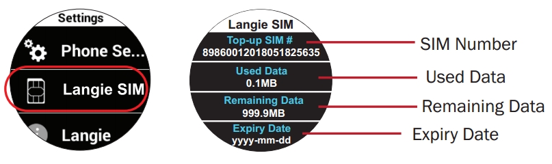 Langie uppladdningsbart SIM-kort