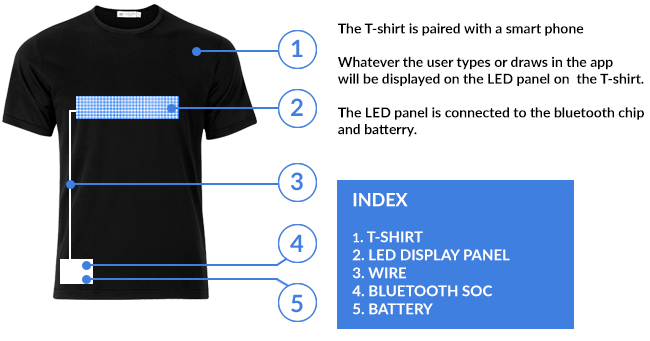 T-shirt med LED-bluetooth-skärm